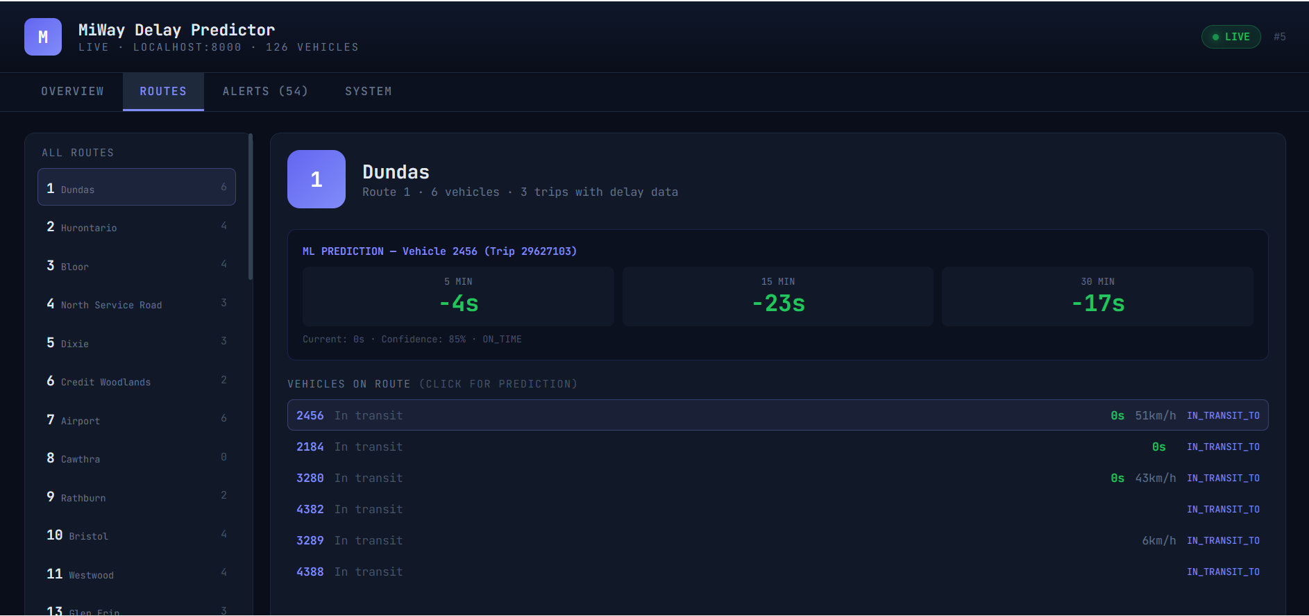 Transit Dashboard Preview