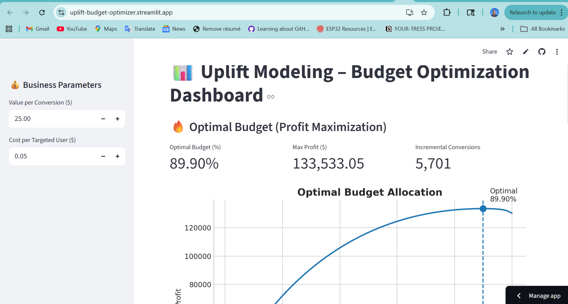 Budget Optimization Dashboard