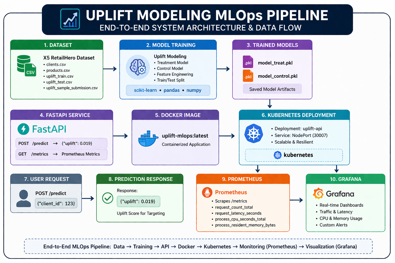 Transit Dashboard Preview